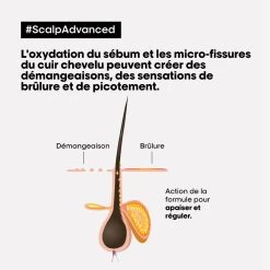 Shampooing Anti-Inconfort Scalp Advanced L'Oréal 300ml 7 Shampooing Anti-Inconfort Scalp Advanced L'Oréal 300ml -Capillaires Produits Magasin 3474637090487 4 64327.1684847772